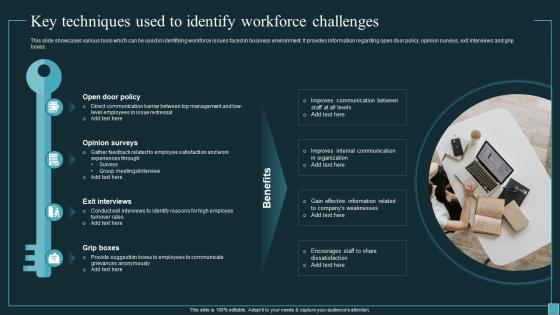 Implementing Workforce Analytics Key Techniques Used To Identify Workforce Challenges Data Analytics SS
