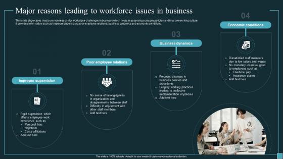 Implementing Workforce Analytics Major Reasons Leading To Workforce Issues In Business Data Analytics SS