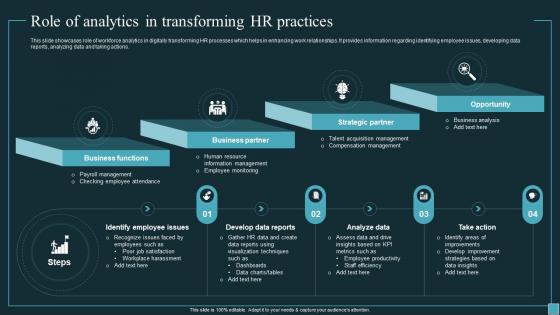 Implementing Workforce Analytics Role Of Analytics In Transforming HR Practices Data Analytics SS