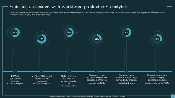 Implementing Workforce Analytics Statistics Associated With Workforce Productivity Analytics Data Analytics SS