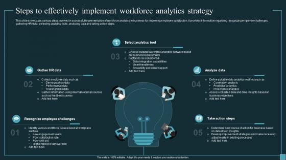 Implementing Workforce Analytics Steps To Effectively Implement Workforce Analytics Strategy Data Analytics SS