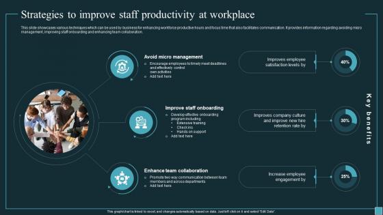 Implementing Workforce Analytics Strategies To Improve Staff Productivity At Workplace Data Analytics SS