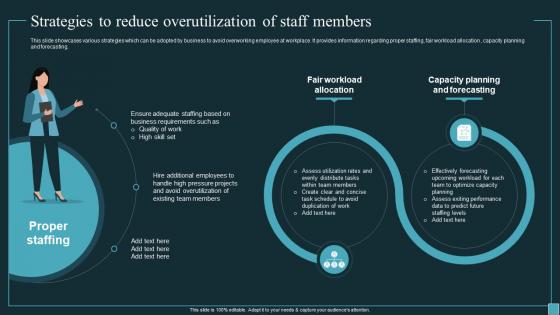 Implementing Workforce Analytics Strategies To Reduce Overutilization Of Staff Members Data Analytics SS