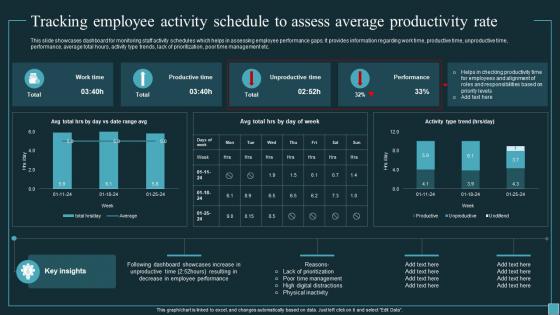 Implementing Workforce Analytics Tracking Employee Activity Schedule To Assess Average Data Analytics SS