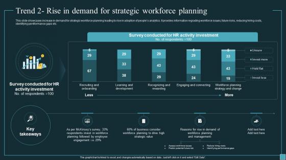 Implementing Workforce Analytics Trend 2 Rise In Demand For Strategic Workforce Planning Data Analytics SS