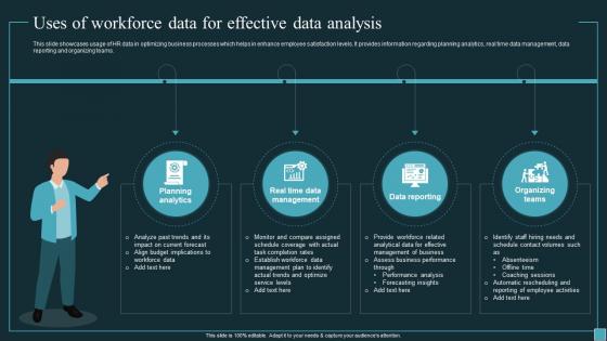 Implementing Workforce Analytics Uses Of Workforce Data For Effective Data Analysis Data Analytics SS