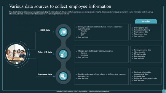Implementing Workforce Analytics Various Data Sources To Collect Employee Information Data Analytics SS