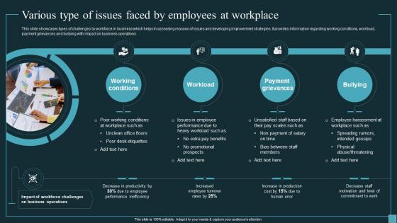 Implementing Workforce Analytics Various Type Of Issues Faced By Employees At Workplace Data Analytics SS