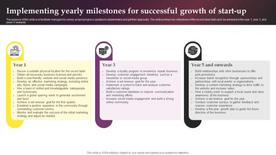 Implementing Yearly Milestones For Successful Growth Of Music Label Business Plan BP SS