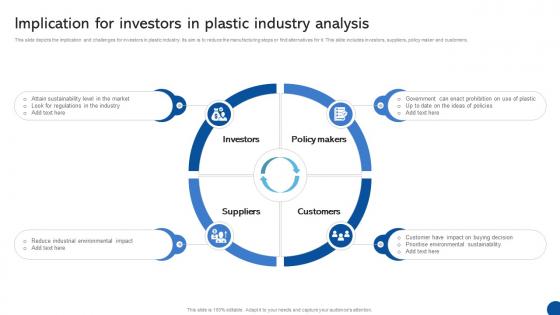 Implication For Investors In Plastic Industry Analysis