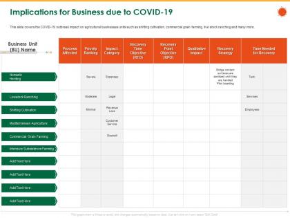 Implications for business due to covid 19 grain farming ppt powerpoint presentation file grid