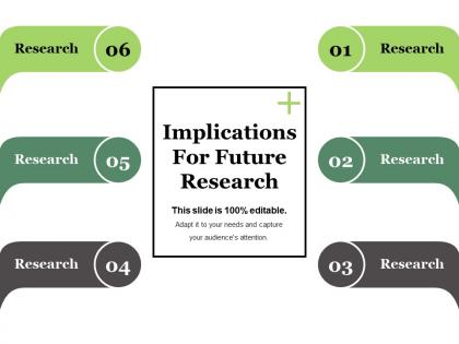 Implications for future research ppt summary outfit