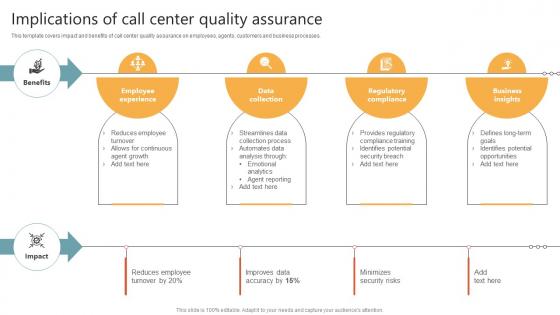 Implications Of Call Center Quality Assurance