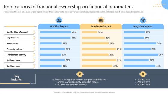 Implications Of Fractional Ownership On Financial Parameters