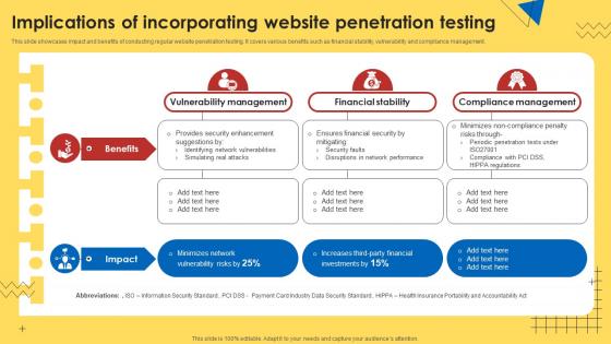 Implications Of Incorporating Website Penetration Testing