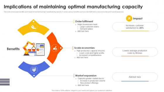 Implications Of Maintaining Optimal Manufacturing Capacity