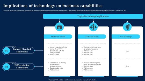 Implications Of Technology On Business Capabilities
