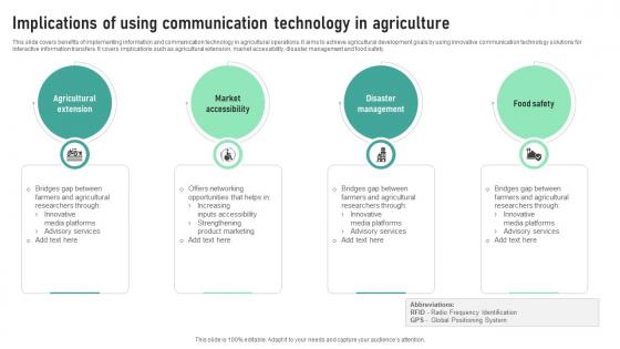 Implications Of Using Communication Technology In Agriculture
