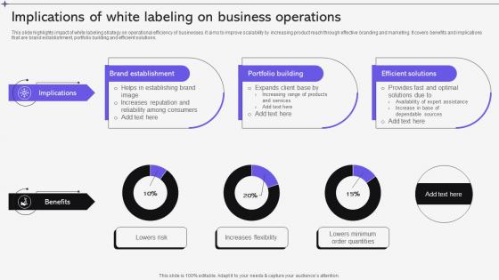 Implications Of White Labeling On Business Operations