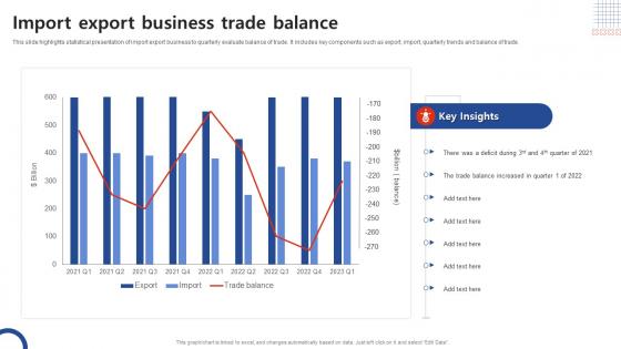 Import Export Business Trade Balance