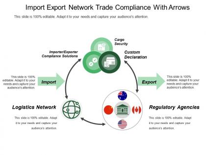 Import export network trade compliance with arrows