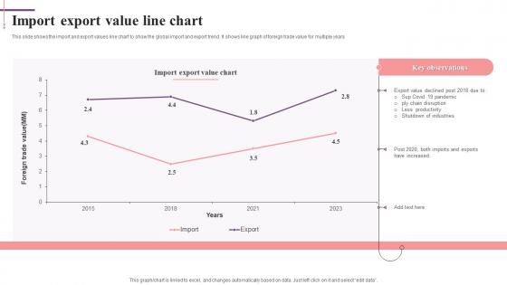 Import Export Value Line Chart