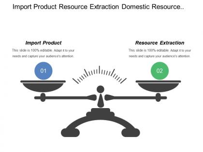 Import product resource extraction domestic resource new low carbon