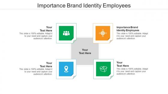 Importance brand identity employees ppt powerpoint presentation portfolio gridlines cpb