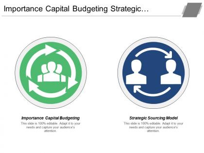 Importance capital budgeting strategic sourcing model framework methodology cpb