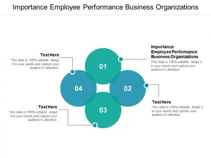 Importance employee performance business organizations ppt powerpoint presentation cpb
