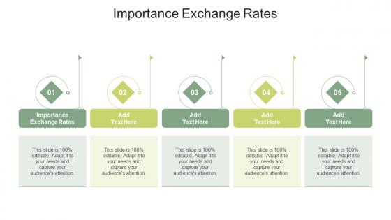 Importance Exchange Rates In Powerpoint And Google Slides Cpb