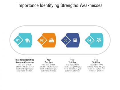 Importance identifying strengths weaknesses ppt powerpoint presentation show styles cpb