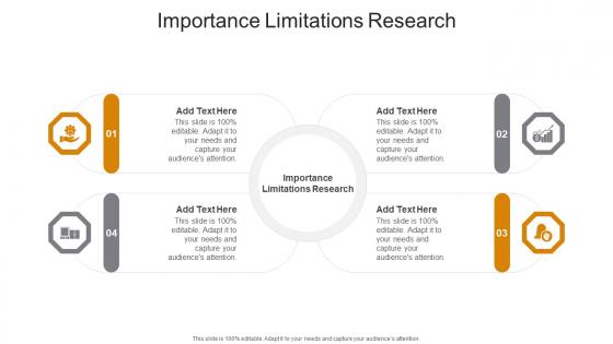 Importance Limitations Research In Powerpoint And Google Slides Cpb