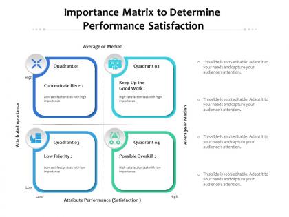 Importance matrix to determine performance satisfaction