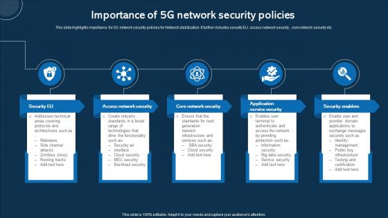 Importance Of 5G Network Security Policies