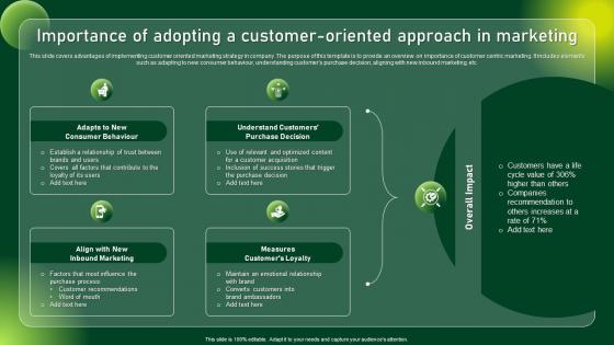 Importance Of Adopting A Customer Comprehensive Guide To Sustainable Marketing Mkt SS