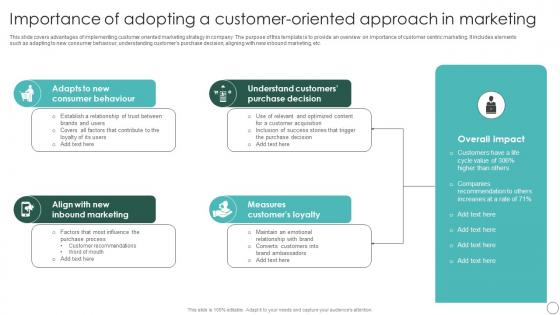 Importance Of Adopting A Customer Sustainable Marketing Principles To Improve Lead Generation MKT SS V