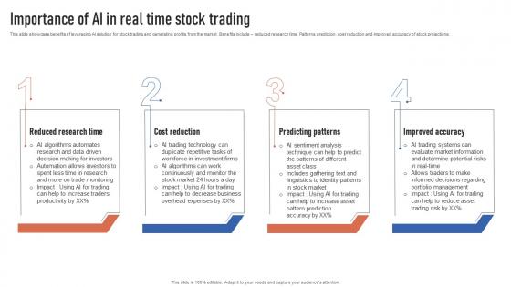 Importance Of AI In Real Time Stock Trading Finance Automation Through AI And Machine AI SS V