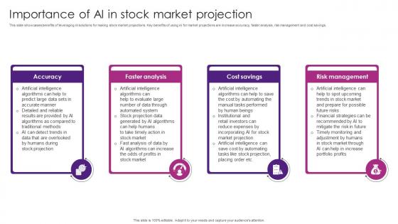 Importance Of AI In Stock Market The Future Of Finance Is Here AI Driven AI SS V