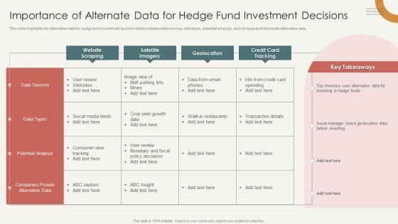 Importance Of Alternate Data For Hedge Fund Investment Decisions Analysis Of Hedge Fund Performance