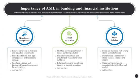 Importance Of AML In Banking Navigating The Anti Money Laundering Fin SS