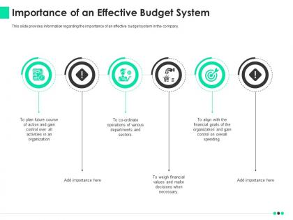 Importance of an effective budget system ppt summary slides