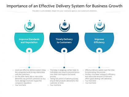 Importance of an effective delivery system for business growth