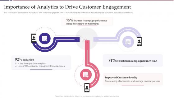Importance Of Analytics To Drive Customer Engagement Key Approaches To Increase Client