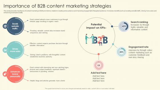 Importance Of B2B Content Marketing Strategies B2B Online Marketing Strategies