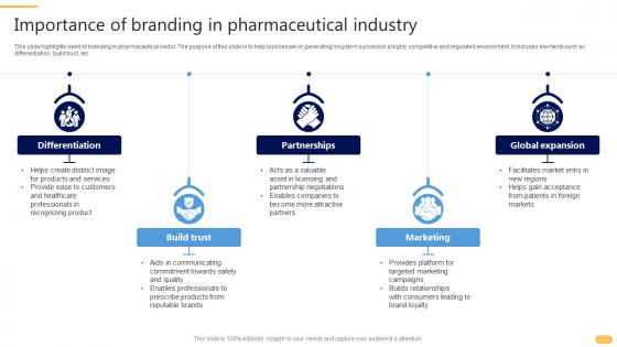 Importance Of Branding In Pharmaceutical Industry