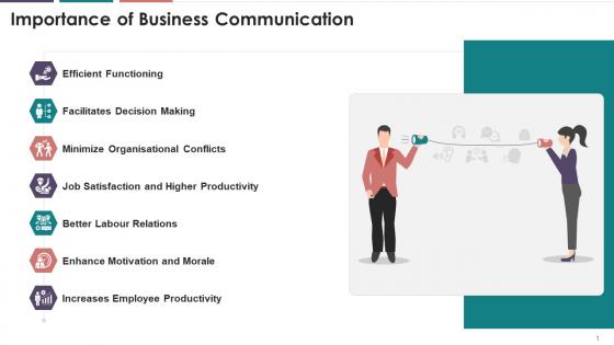 Importance Of Business Communication In Organizations Training Ppt