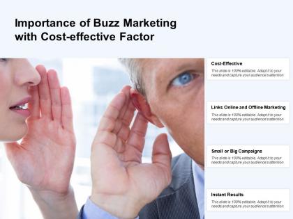 Importance of buzz marketing with cost effective factor