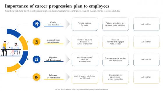 Importance Of Career Progression Plan To Employees