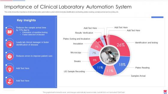 Importance Of Clinical Laboratory Automation Healthcare Inventory Management System